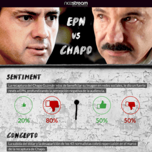Proyecto EPN VS CHAPO
